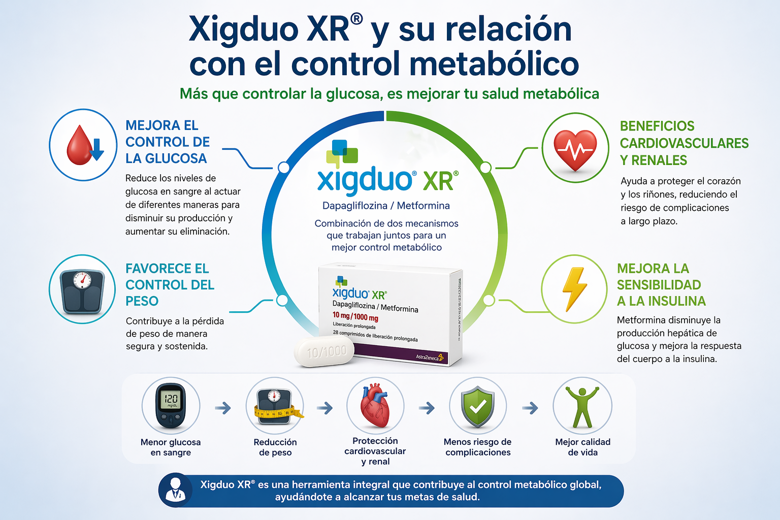 Medicamento Xiduo xr